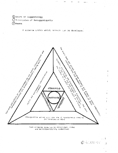 suggestopedic-desuggestopedic triangle